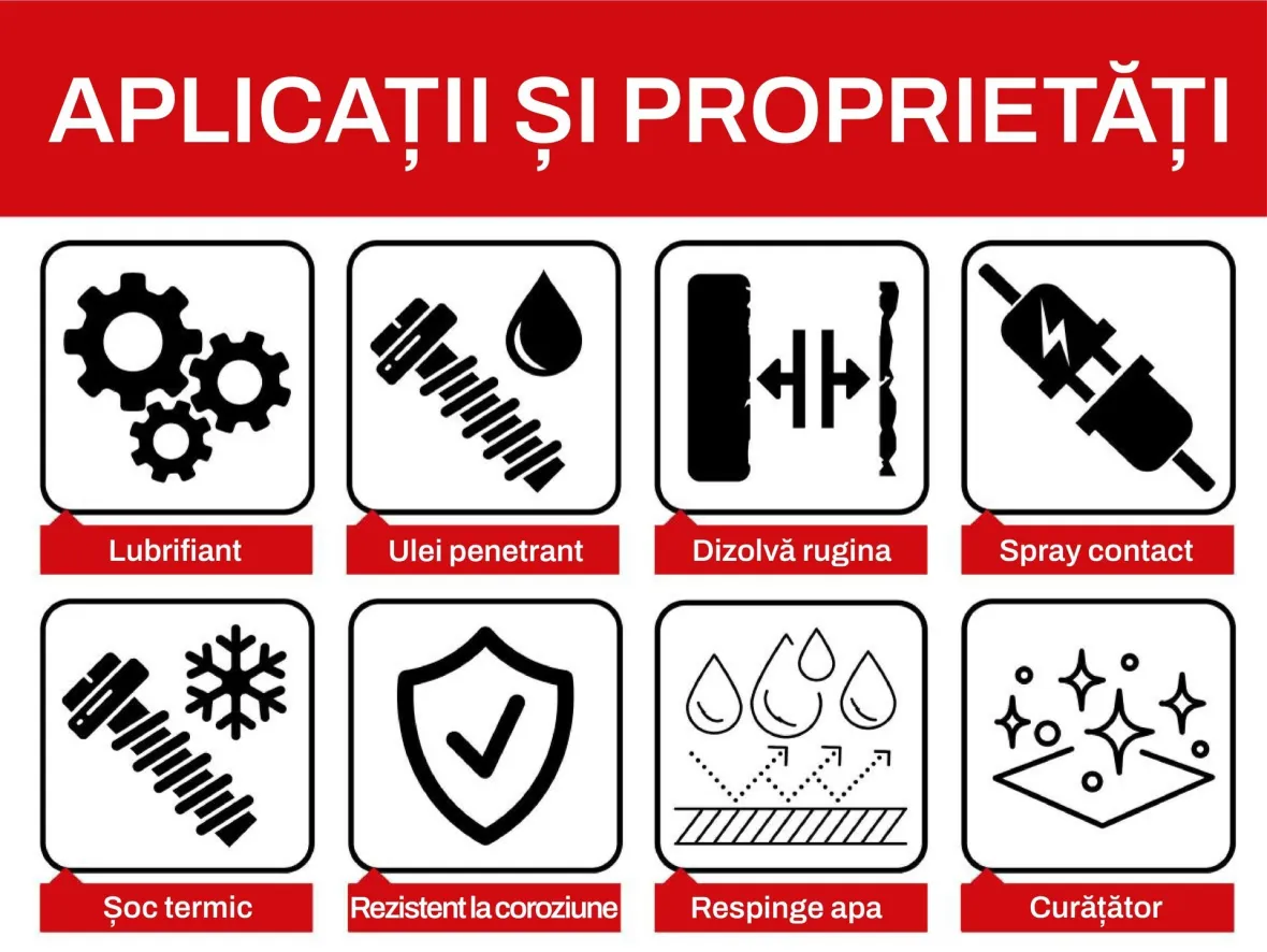 aplicatii spray